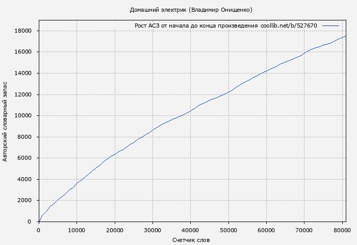 Рост АСЗ книги № 527670: Домашний электрик (Владимир Онищенко)