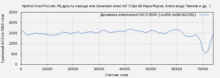 Удельный АСЗ-3000 книги № 342282: Крепостная Россия. Мудрость народа или произвол власти? (Сергей Кара-Мурза)