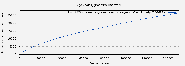 Рост АСЗ книги № 306672: Я убиваю (Джорджо Фалетти)