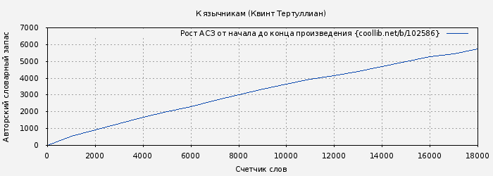 Рост АСЗ книги № 102586: К язычникам (Квинт Тертуллиан)