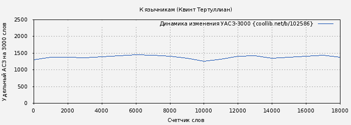 Удельный АСЗ-3000 книги № 102586: К язычникам (Квинт Тертуллиан)