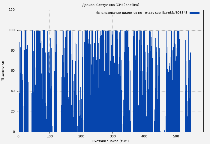 Использование диалогов по тексту книги № 606343: Дариар. Статус-кво (СИ) ( shellina)