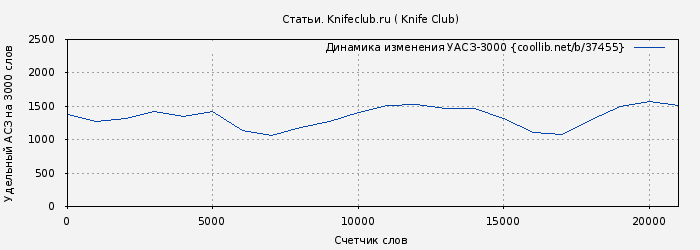 Удельный АСЗ-3000 книги № 37455: Статьи. Knifeclub.ru ( Knife Club)