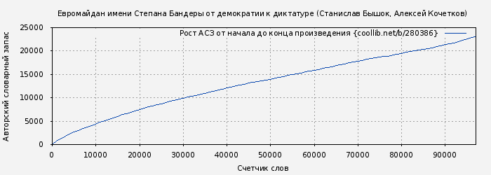 Рост АСЗ книги № 280386: Евромайдан имени Степана Бандеры от демократии к диктатуре (Станислав Бышок)