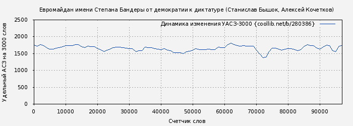 Удельный АСЗ-3000 книги № 280386: Евромайдан имени Степана Бандеры от демократии к диктатуре (Станислав Бышок)