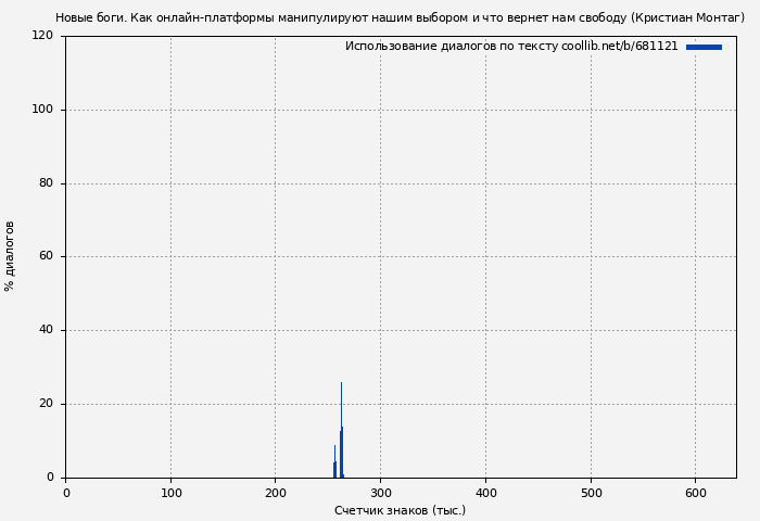 Использование диалогов по тексту книги № 681121: Новые боги. Как онлайн-платформы манипулируют нашим выбором и что вернет нам свободу (Кристиан Монтаг)