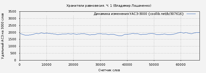 Удельный АСЗ-3000 книги № 307616: Хранители равновесия. Ч. 1 (Владимир Лошаченко)
