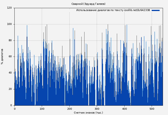 Использование диалогов по тексту книги № 642338: Сварной (Эдуард Галеев)