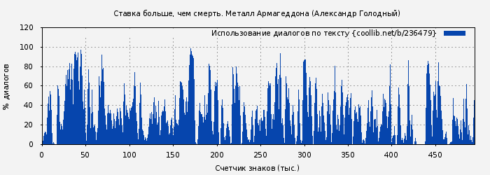Использование диалогов по тексту книги № 236479: Ставка больше, чем смерть. Металл Армагеддона (Александр Голодный)