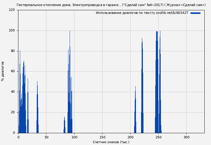 Использование диалогов по тексту книги № 603427: Геотермальное отопление дома. Электропроводка в гараже... ("Сделай сам" №4∙2017) ( Журнал «Сделай сам»)