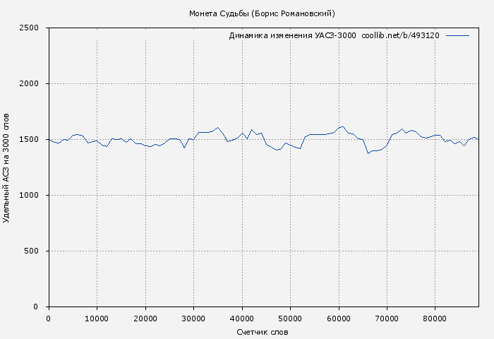 Удельный АСЗ-3000 книги № 493120: Ниэль. Книга I: Монета Судьбы (Борис Романовский)