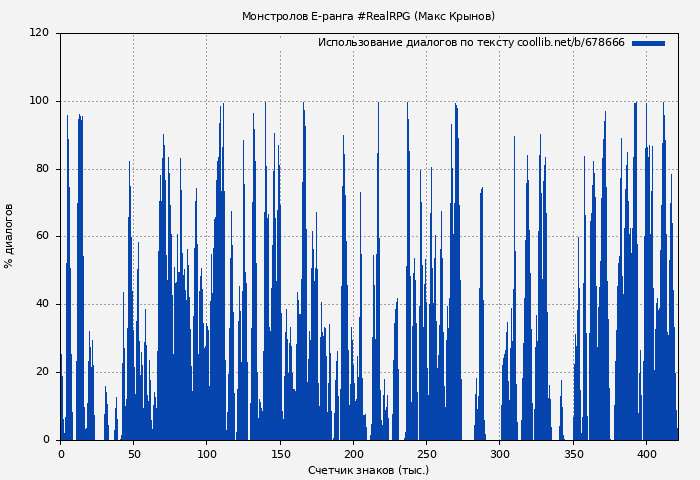 Использование диалогов по тексту книги № 678666: Монстролов E-ранга #RealRPG (Макс Крынов)