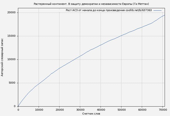 Рост АСЗ книги № 637363: Растерянный континент. В защиту демократии и независимости Европы (Ги Меттан)