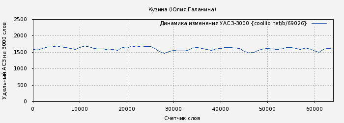 Удельный АСЗ-3000 книги № 69026: Кузина (Юлия Галанина)